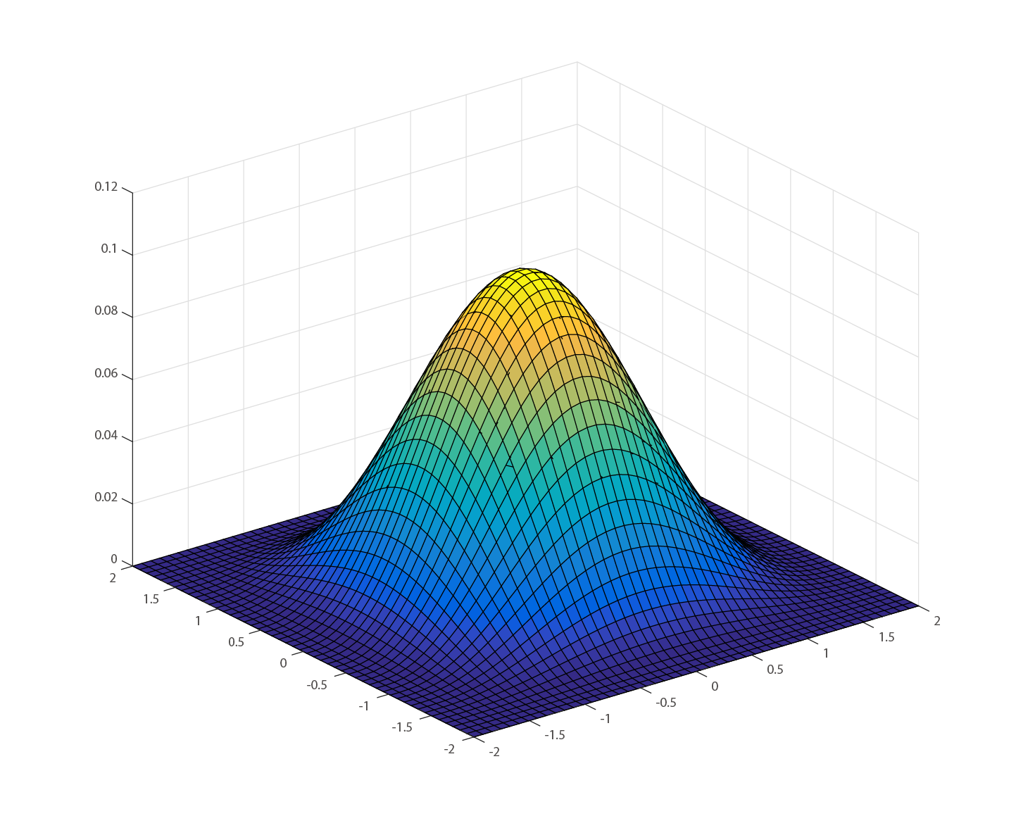 Two-dimensional weight function